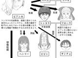 ド◯クエ4コマまとめ本2